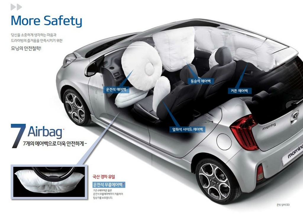 KIA PICANTO, foto 17