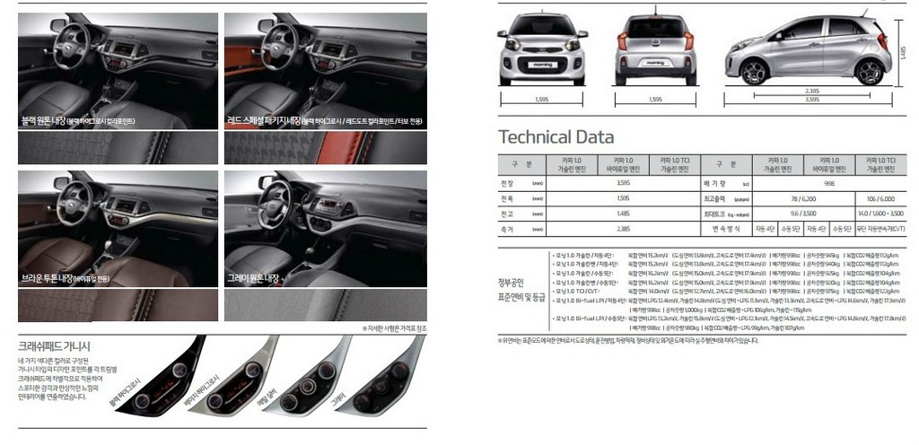 KIA PICANTO, foto 19