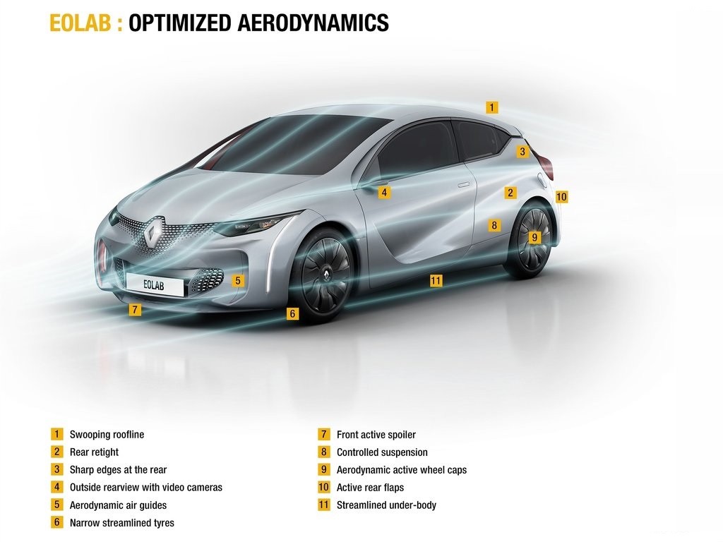 2014 - RENAULT EOLAB CONCEPT, foto 24
