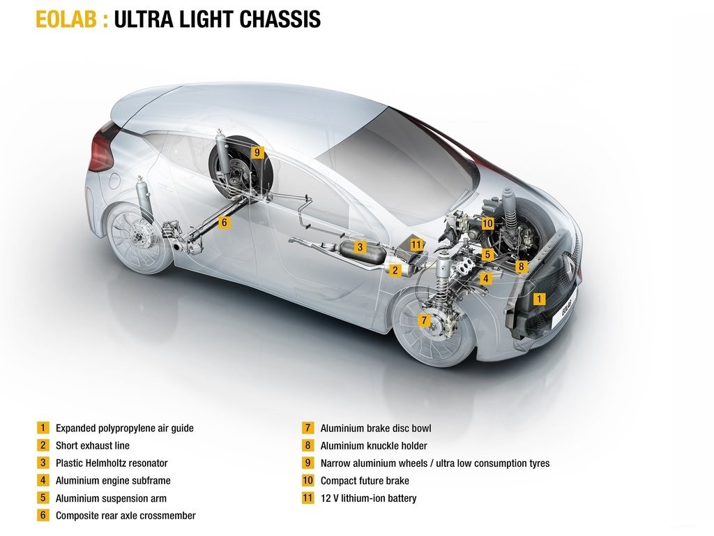 2014 - RENAULT EOLAB CONCEPT, foto 25