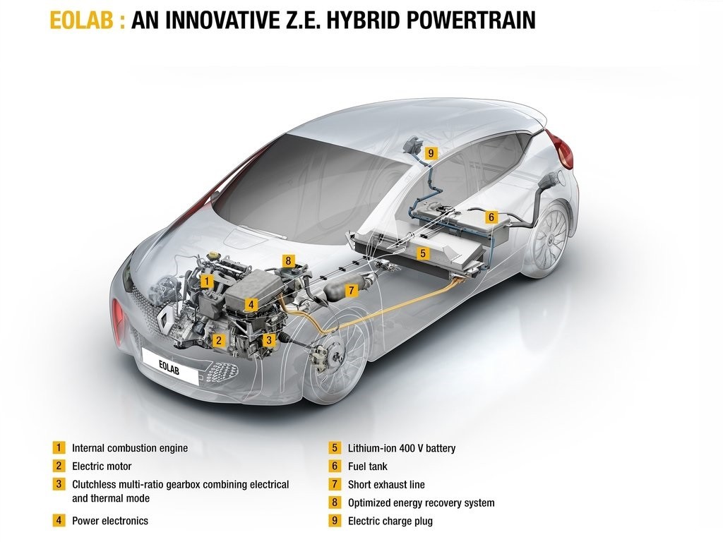 2014 - RENAULT EOLAB CONCEPT, foto 27