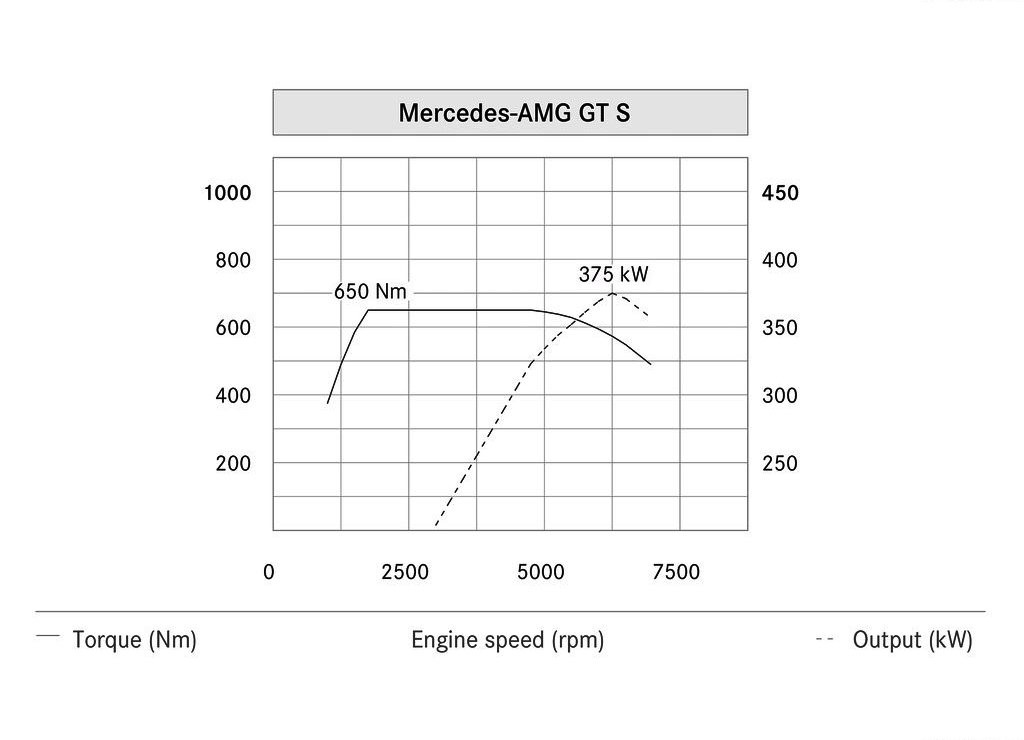 MERCEDES-AMG GT, foto 150