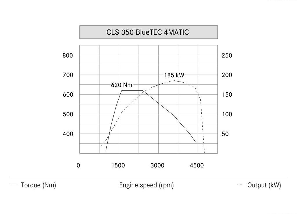 MERCEDES-BENZ CLS, foto 53