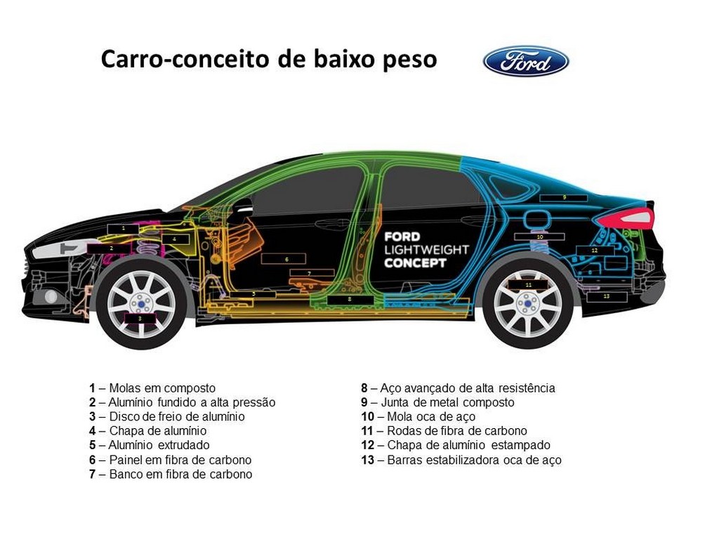 FORD LIGHTWEIGHT CONCEPT, foto 4