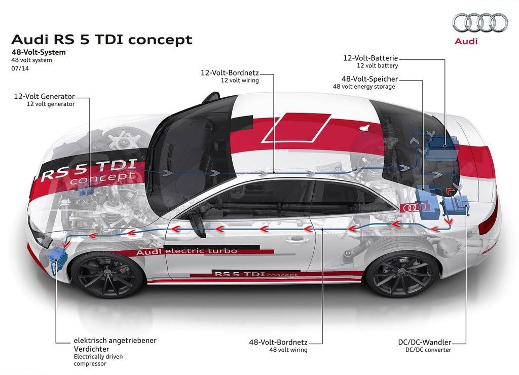 2014 - AUDI RS5 TDI CONCEPT, foto 38