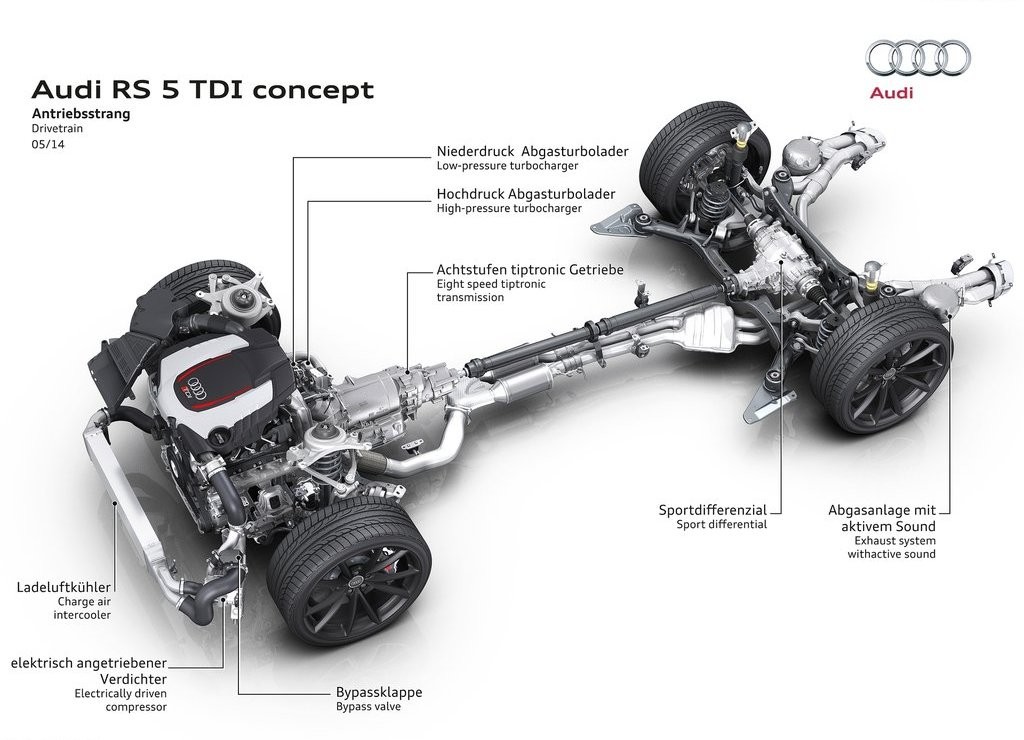 2014 - AUDI RS5 TDI CONCEPT, foto 39