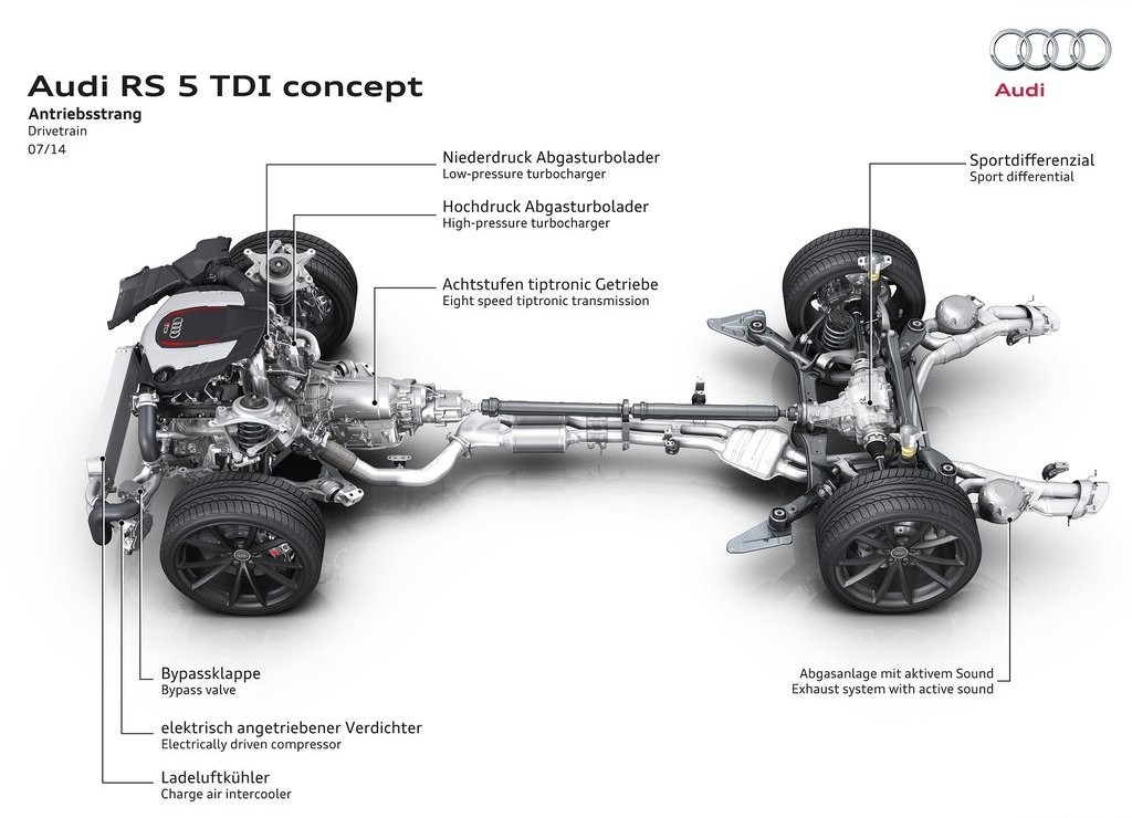 2014 - AUDI RS5 TDI CONCEPT, foto 41