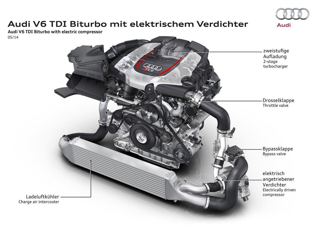 2014 - AUDI RS5 TDI CONCEPT, foto 42