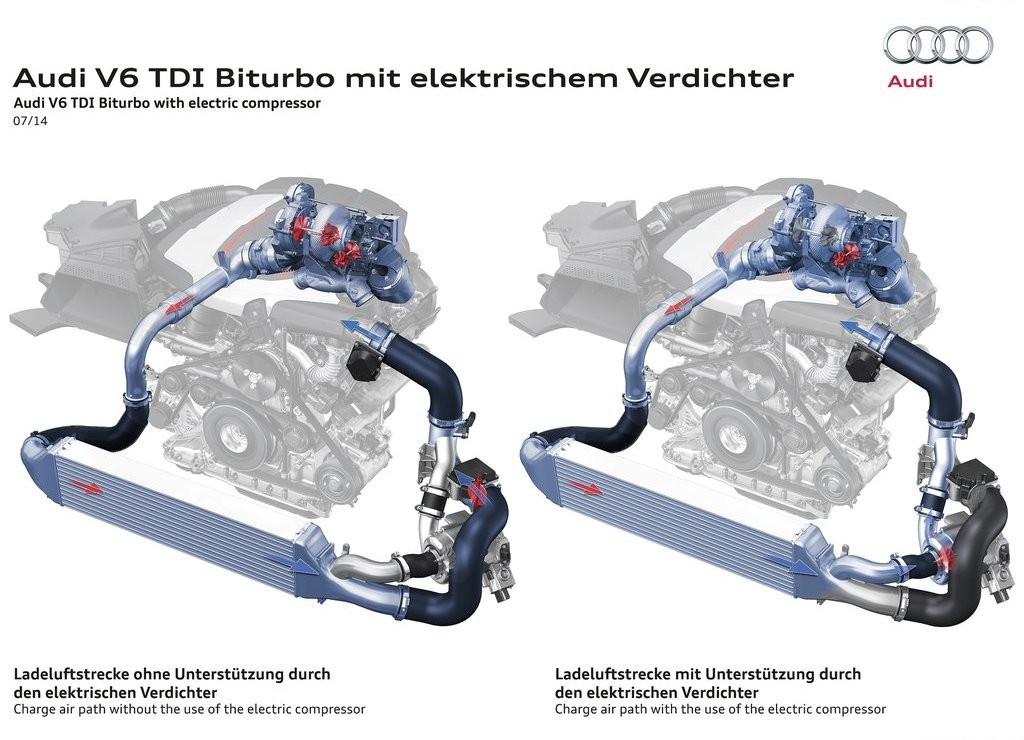 2014 - AUDI RS5 TDI CONCEPT, foto 44