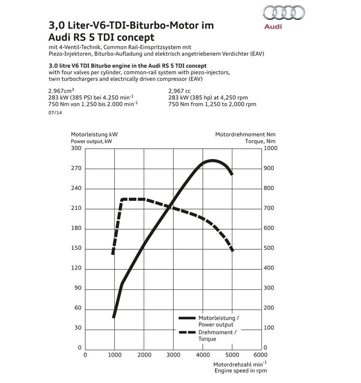 2014 - AUDI RS5 TDI CONCEPT, foto 45
