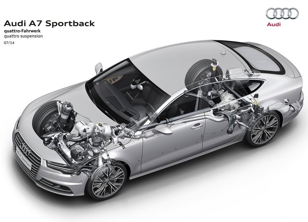 2015 - AUDI A7 SPORTBACK, foto 53