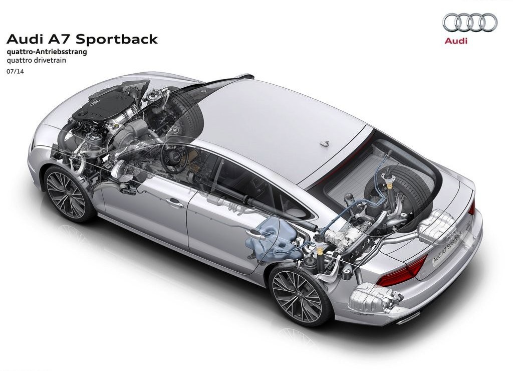 2015 - AUDI A7 SPORTBACK, foto 54