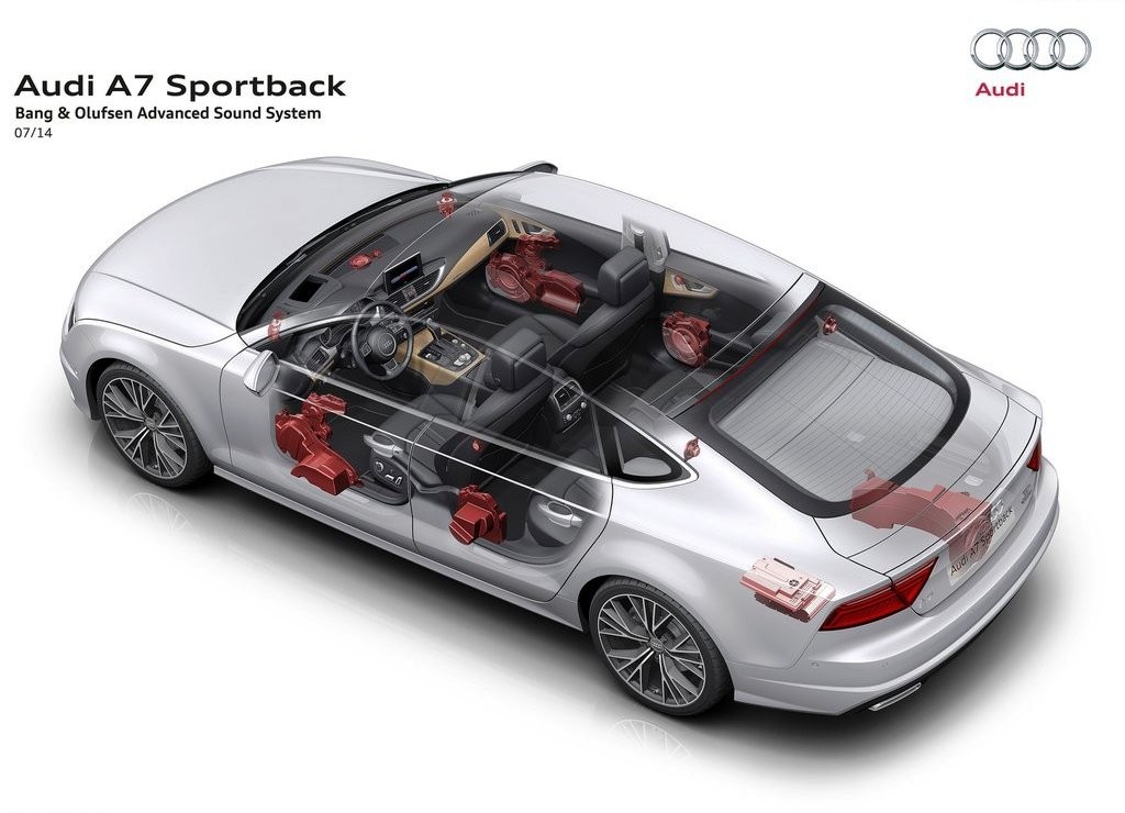 2015 - AUDI A7 SPORTBACK, foto 59