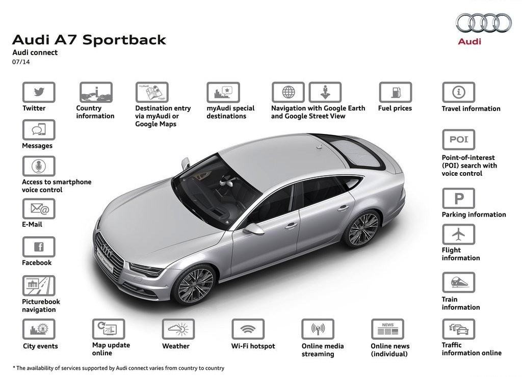 2015 - AUDI A7 SPORTBACK, foto 60