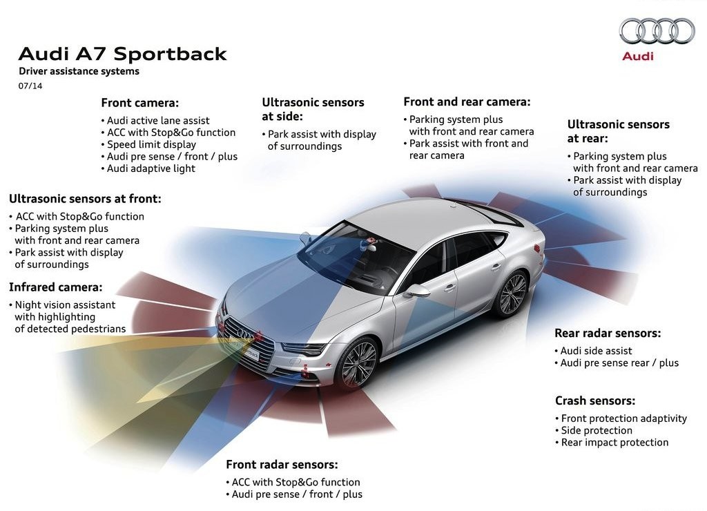 2015 - AUDI A7 SPORTBACK, foto 61