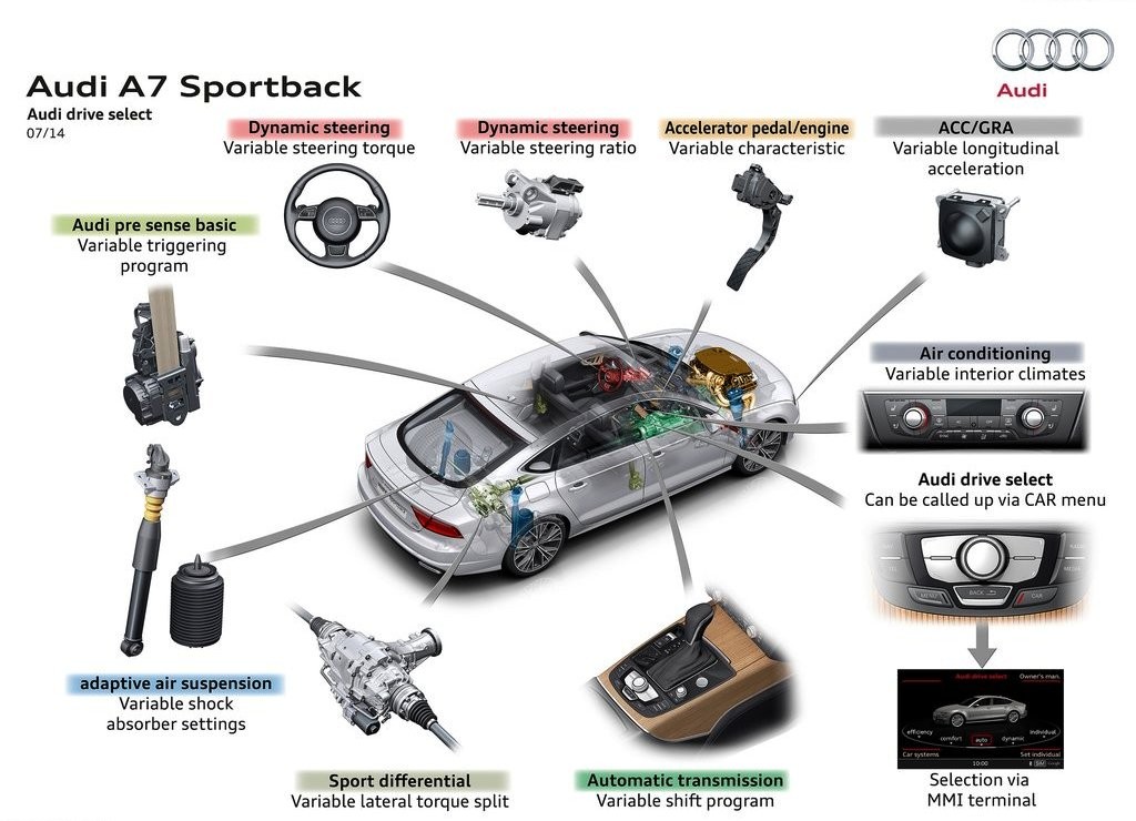 2015 - AUDI A7 SPORTBACK, foto 62