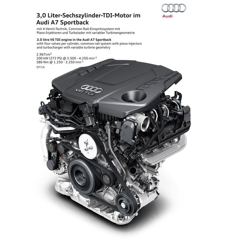 2015 - AUDI A7 SPORTBACK, foto 70