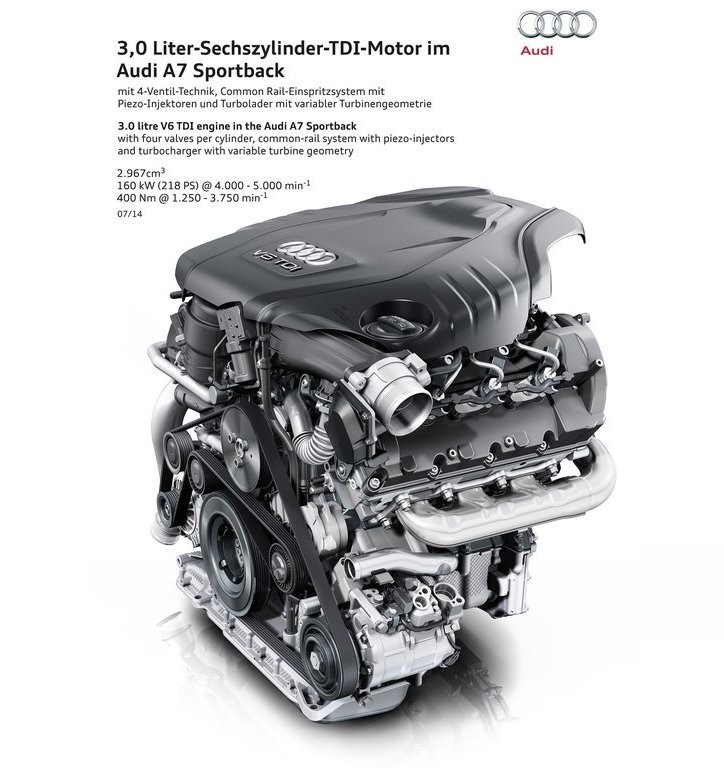 2015 - AUDI A7 SPORTBACK, foto 71