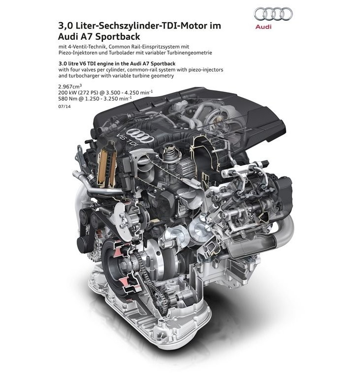 2015 - AUDI A7 SPORTBACK, foto 73