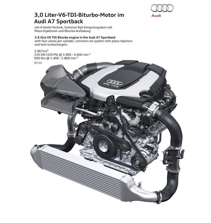 2015 - AUDI A7 SPORTBACK, foto 74
