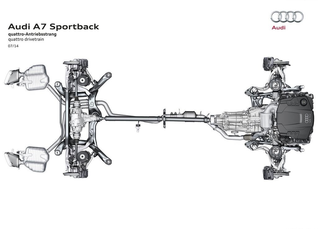 2015 - AUDI A7 SPORTBACK, foto 75