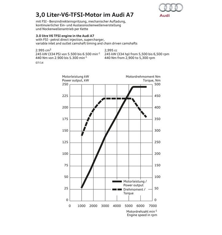 2015 - AUDI A7 SPORTBACK, foto 78