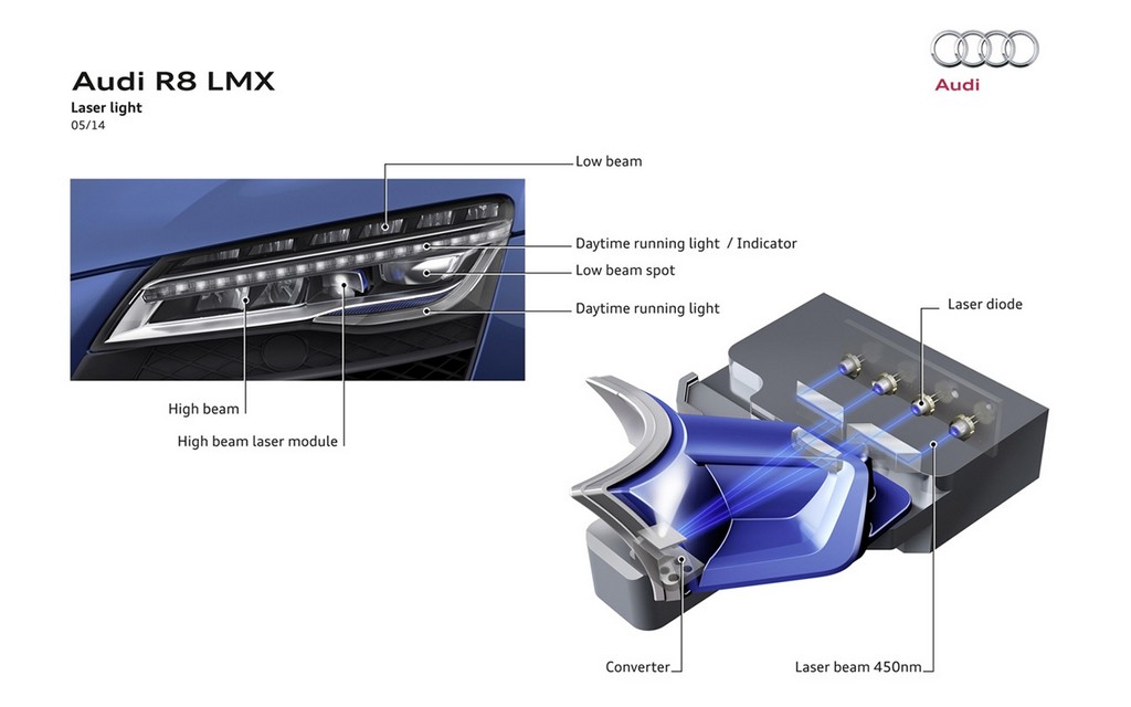 2015 - AUDI R8 LMX, foto 39