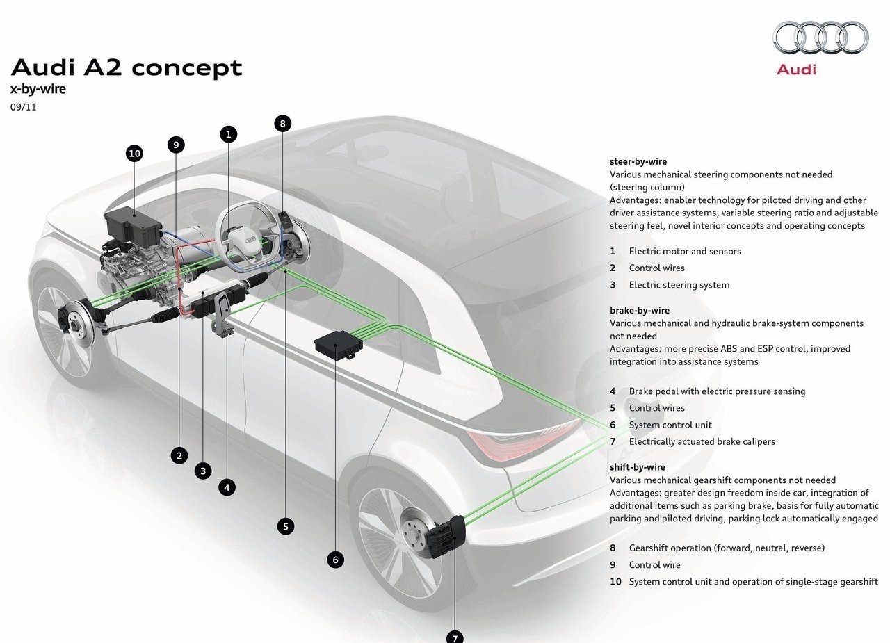 2011 - AUDI A2 CONCEPT, foto 64