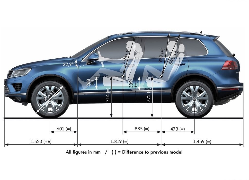 VOLKSWAGEN NOVO TOUAREG, foto 38
