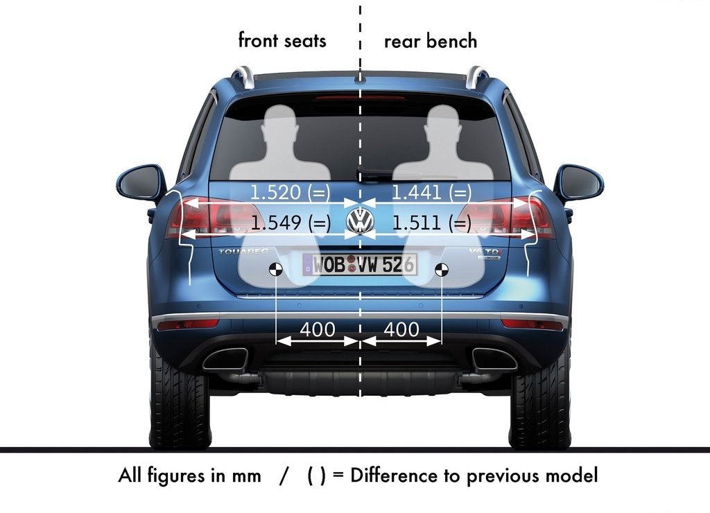 VOLKSWAGEN NOVO TOUAREG, foto 40