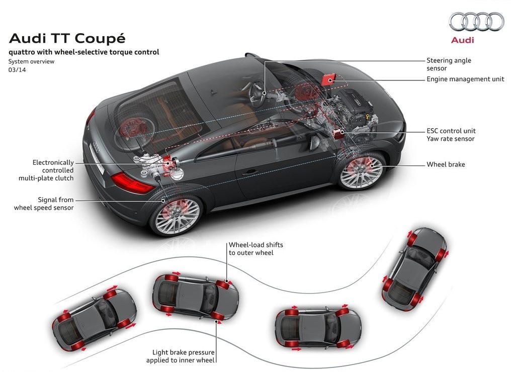 2015 - AUDI TT COUPE, foto 114
