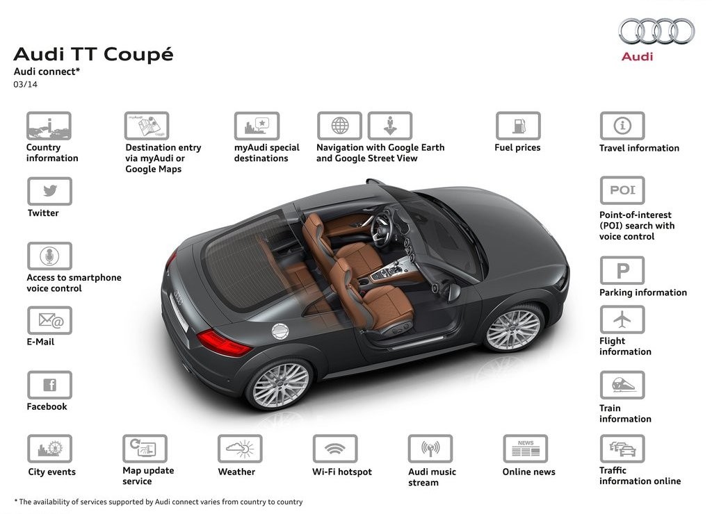 2015 - AUDI TT COUPE, foto 115