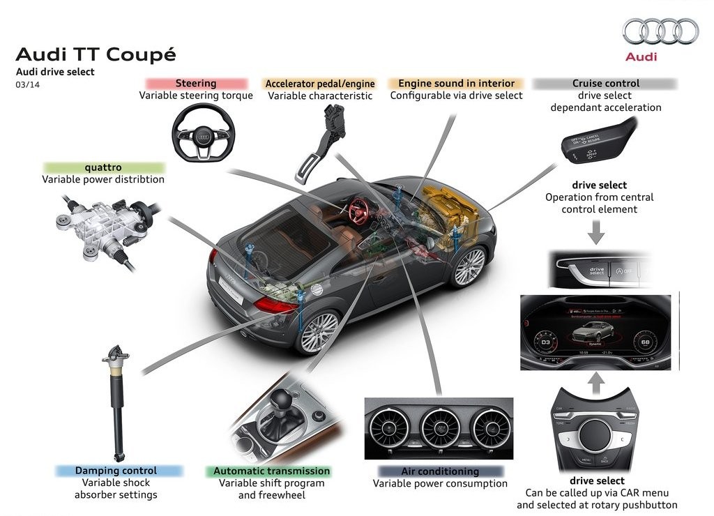 2015 - AUDI TT COUPE, foto 116