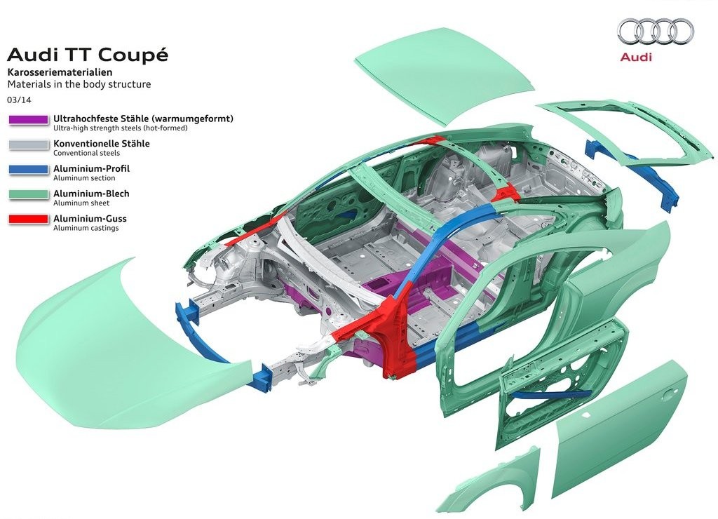 2015 - AUDI TT COUPE, foto 120