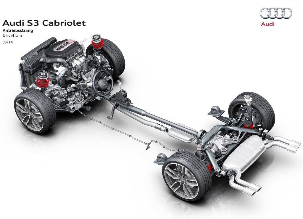 2015 - AUDI S3 CABRIOLET, foto 35