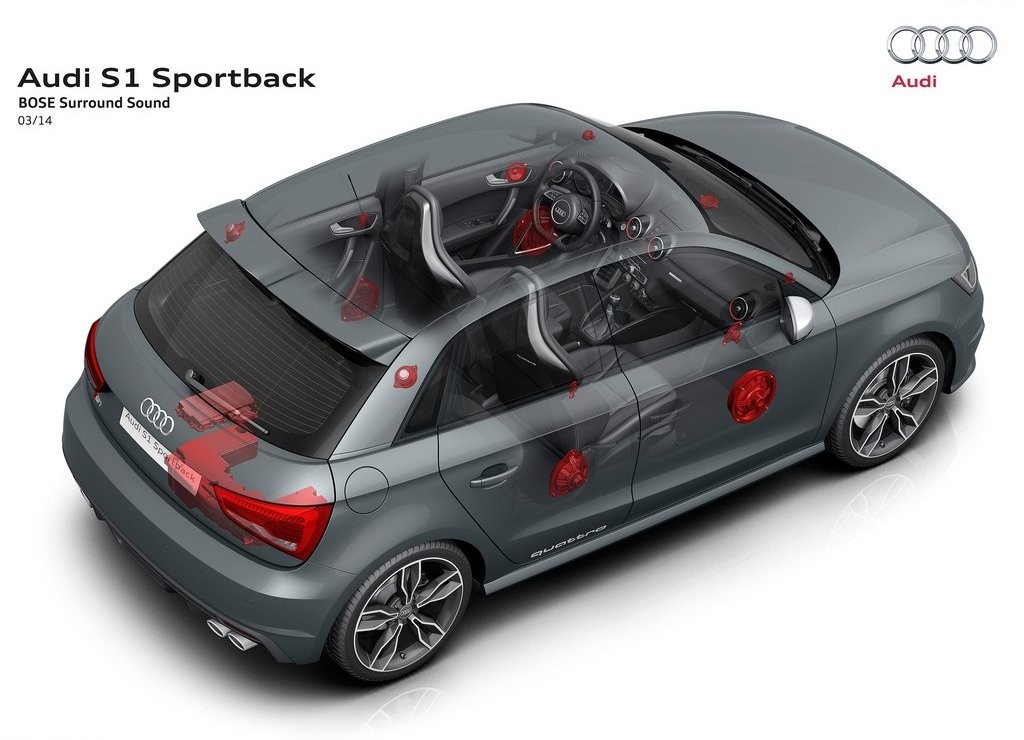 2015 - AUDI S1 SPORTBACK, foto 111