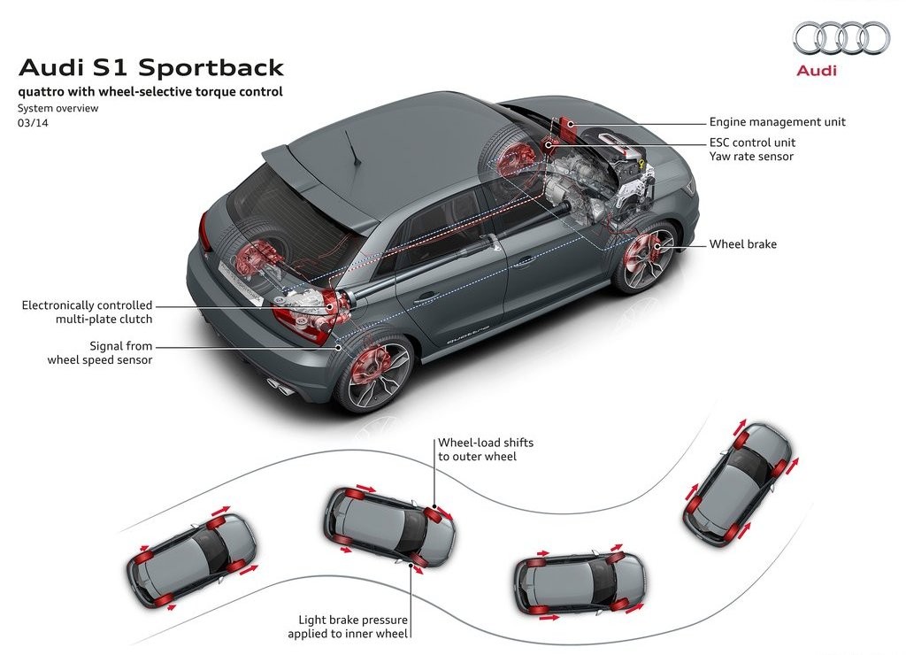 2015 - AUDI S1 SPORTBACK, foto 114