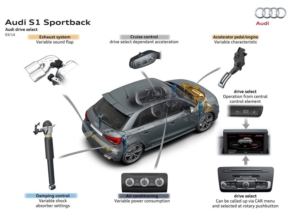 2015 - AUDI S1 SPORTBACK, foto 115