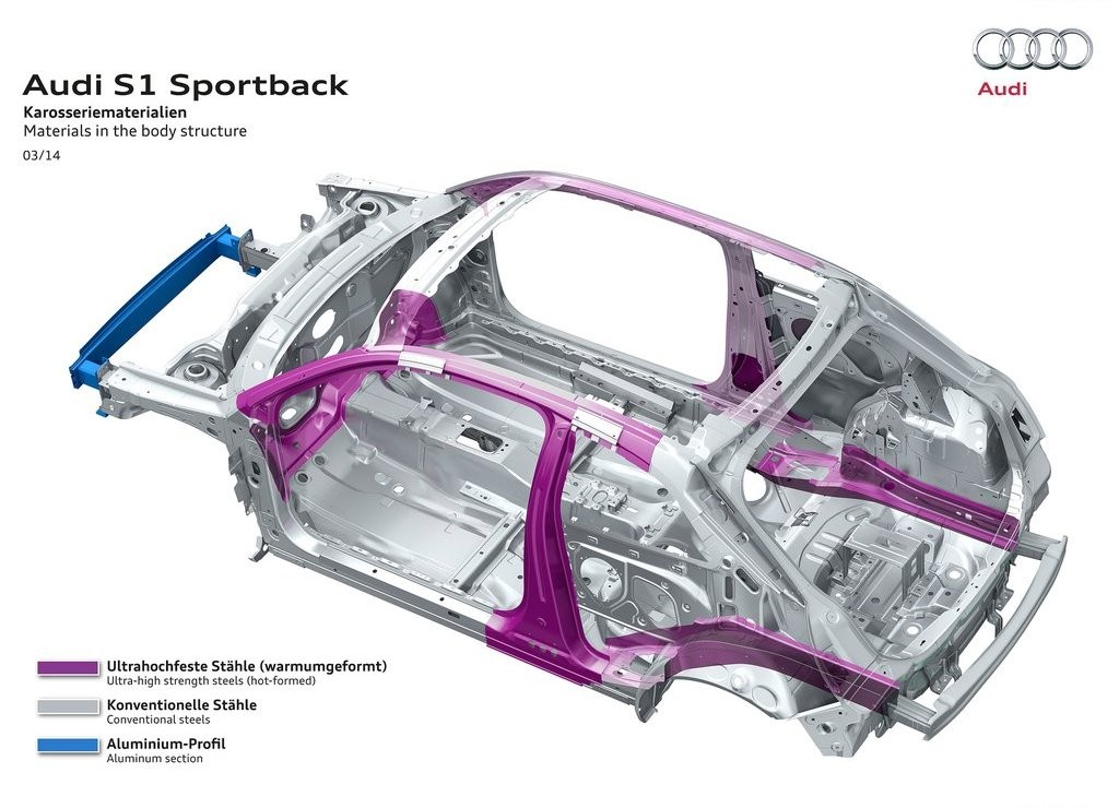 2015 - AUDI S1 SPORTBACK, foto 116
