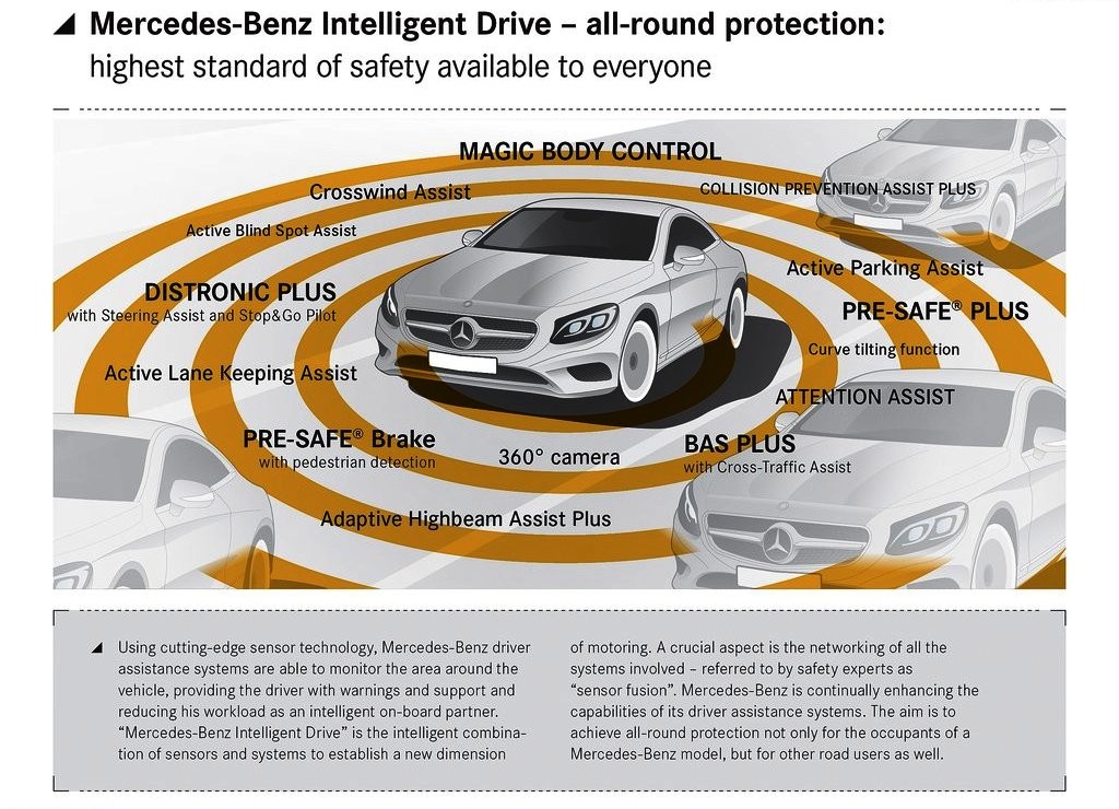 MERCEDES-BENZ S COUPE, foto 135