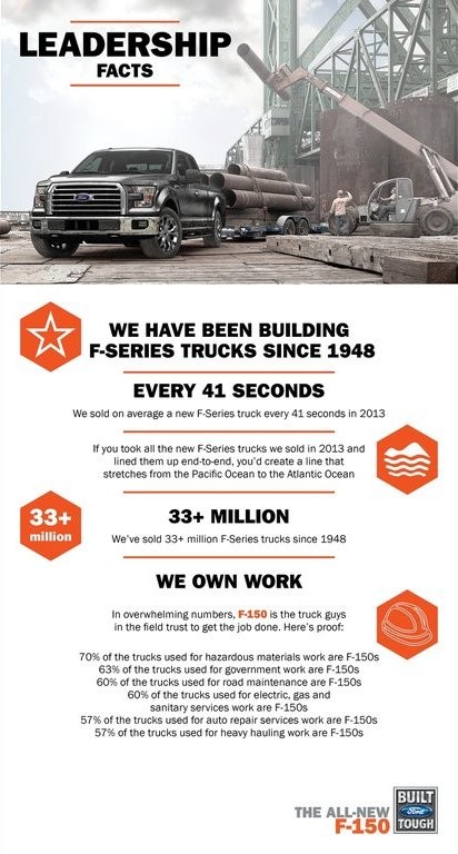 FORD F-150, foto 58