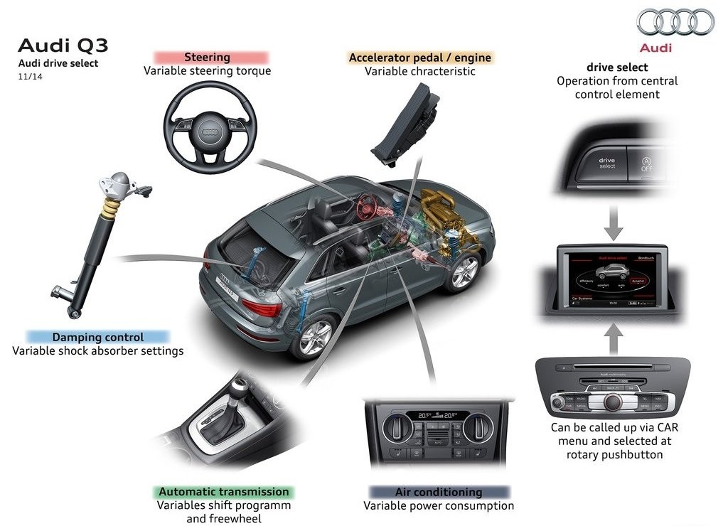 2015 - AUDI Q3, foto 29