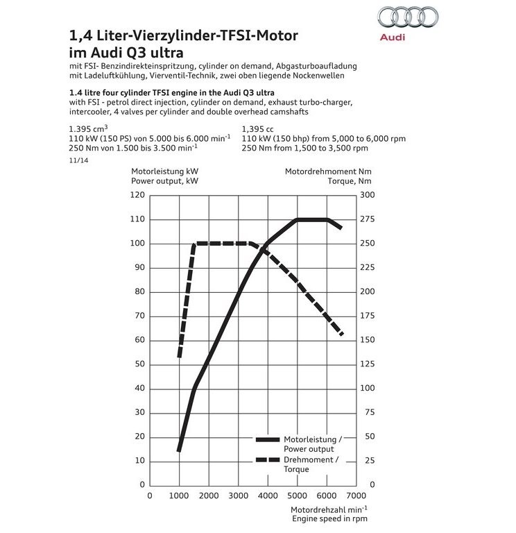 2015 - AUDI Q3, foto 38