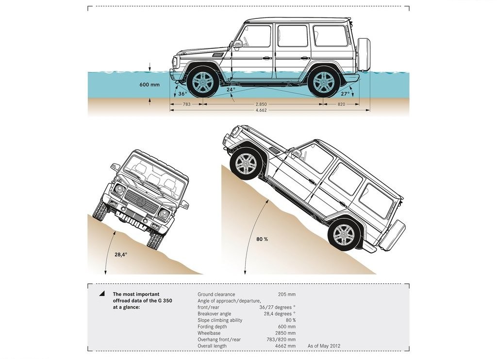 MERCEDES-BENZ G CLASS, foto 56