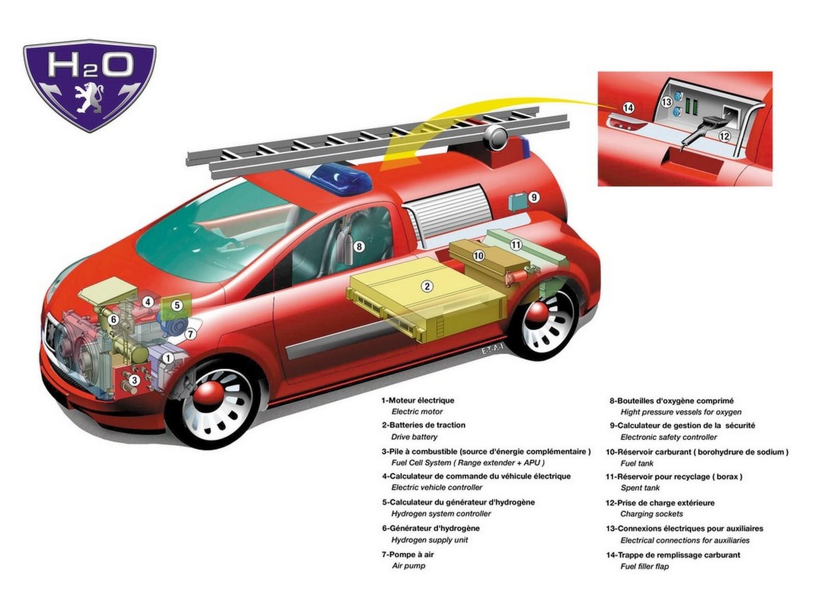 2002 - PEUGEOT H2O CONCEPT, foto 7