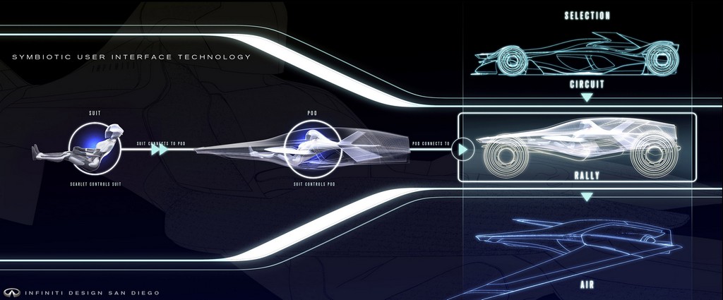 INFINITI SYPNATIQ CONCEPT, foto 25