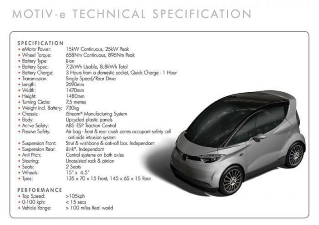 YAMAHA MOTIV.E, foto 16