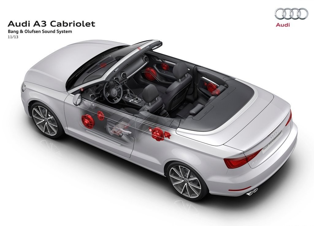 2015 - AUDI A3 CABRIOLET, foto 41