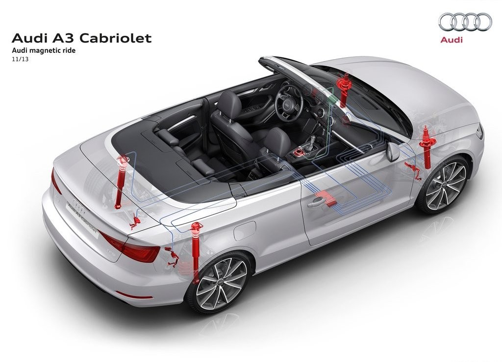 2015 - AUDI A3 CABRIOLET, foto 43
