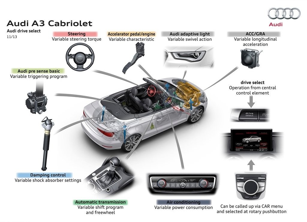 2015 - AUDI A3 CABRIOLET, foto 47